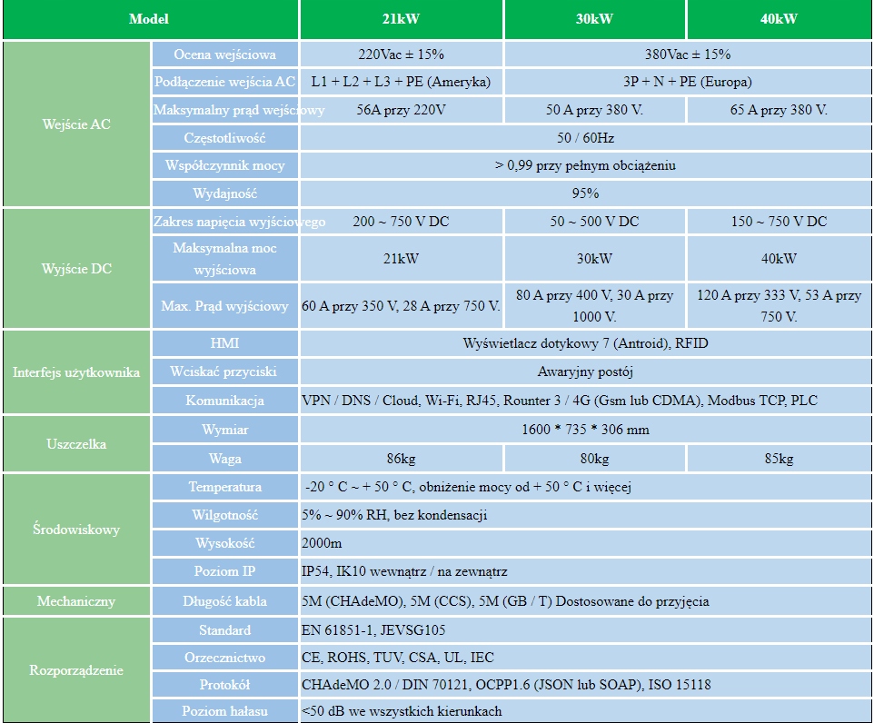 Stacja ładowania samochodów elektrycznych DC, 40kW Kod producenta mEW-EW-S-40