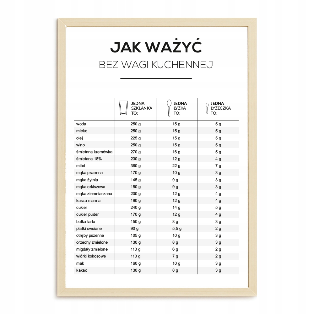 

Plakat A3 Do Kuchni Przelicznik Kuchenny Jak Ważyć