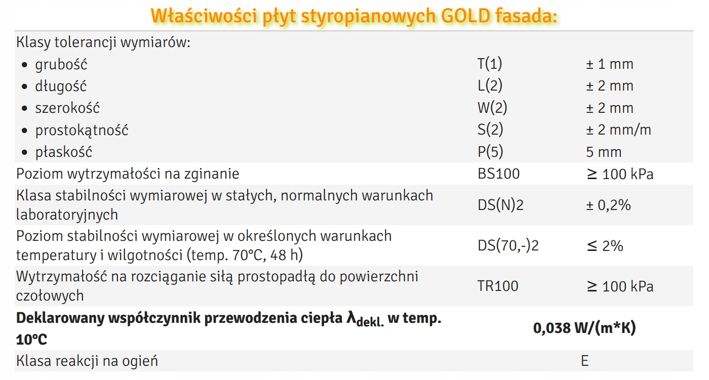 Пінополістирол Thermo ORGANIKA Gold фасад 0,038 20 см довжина 1 м