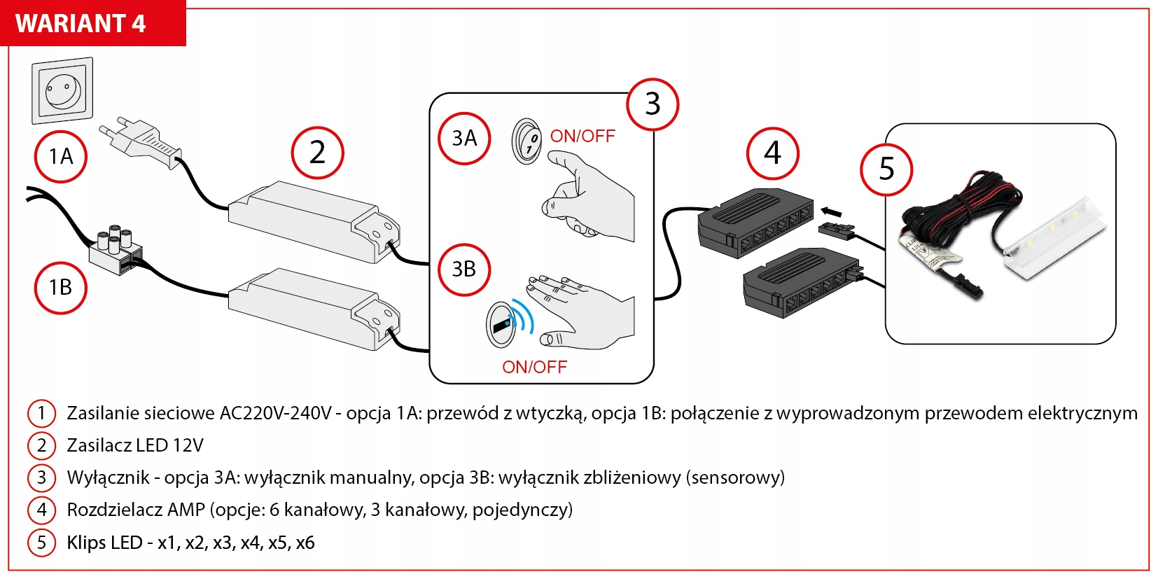 KLIPS LED OŚWIETLENIE PÓŁKI SZKLANEJ BIAŁA CIEPŁA Długość 0.06 m