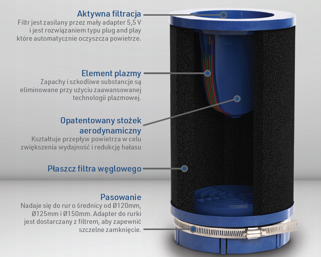 FILTR PLAZMOWY WĘGLOWY PIONOWY DO OKAPU VIKICKS VR 180 400 m³/h UNIWERSALNY Model VR180