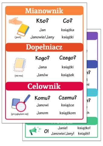 

Plansze edukacyjne Przypadki-odmiana-deklinacja