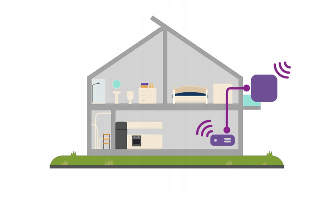 ROUTER NA KARTĘ SIM Z ANTENĄ ZEWNĘTRZNĄ ZTE WF830 NET BOX 300MB/S WIFI5 LTE Standard pracy bezprzewodowej 802.11ac (Wi-Fi 5) 802.11n (Wi-Fi 4) 802.11g 802.11b 802.11a