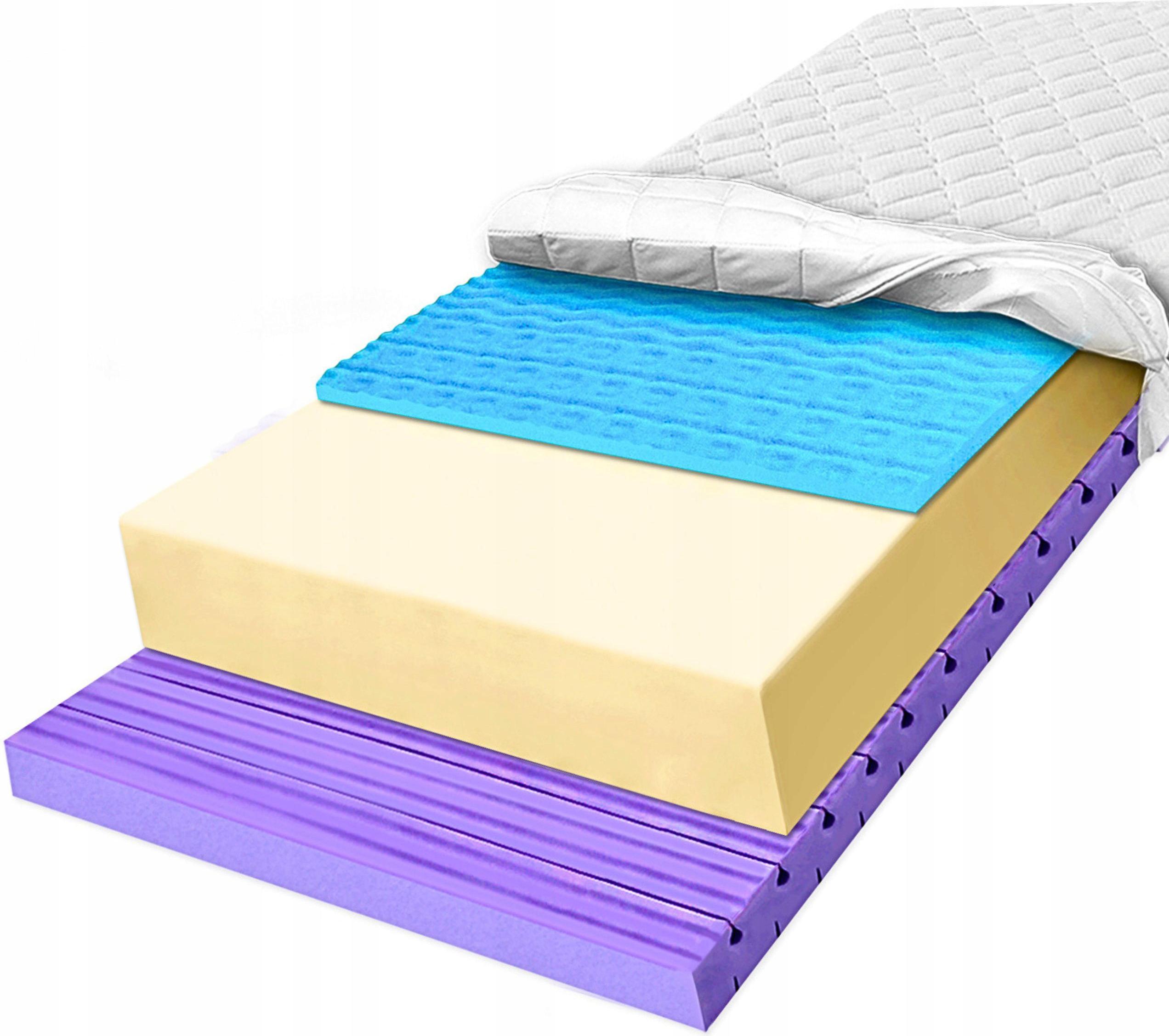 H2 Materac piankowy 90x200 conti blue antycellulitowy z masującą pianką 22