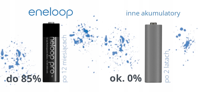 Akumulatorki NiMH AA 2500 mAh eneloop Pro 4 Sztuki Kod producenta BK-3HCDE/4BE