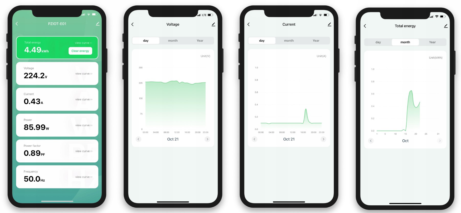 Licznik prądu energii mocy TUYA WiFi na szynę DIN Kod producenta OakvillePL