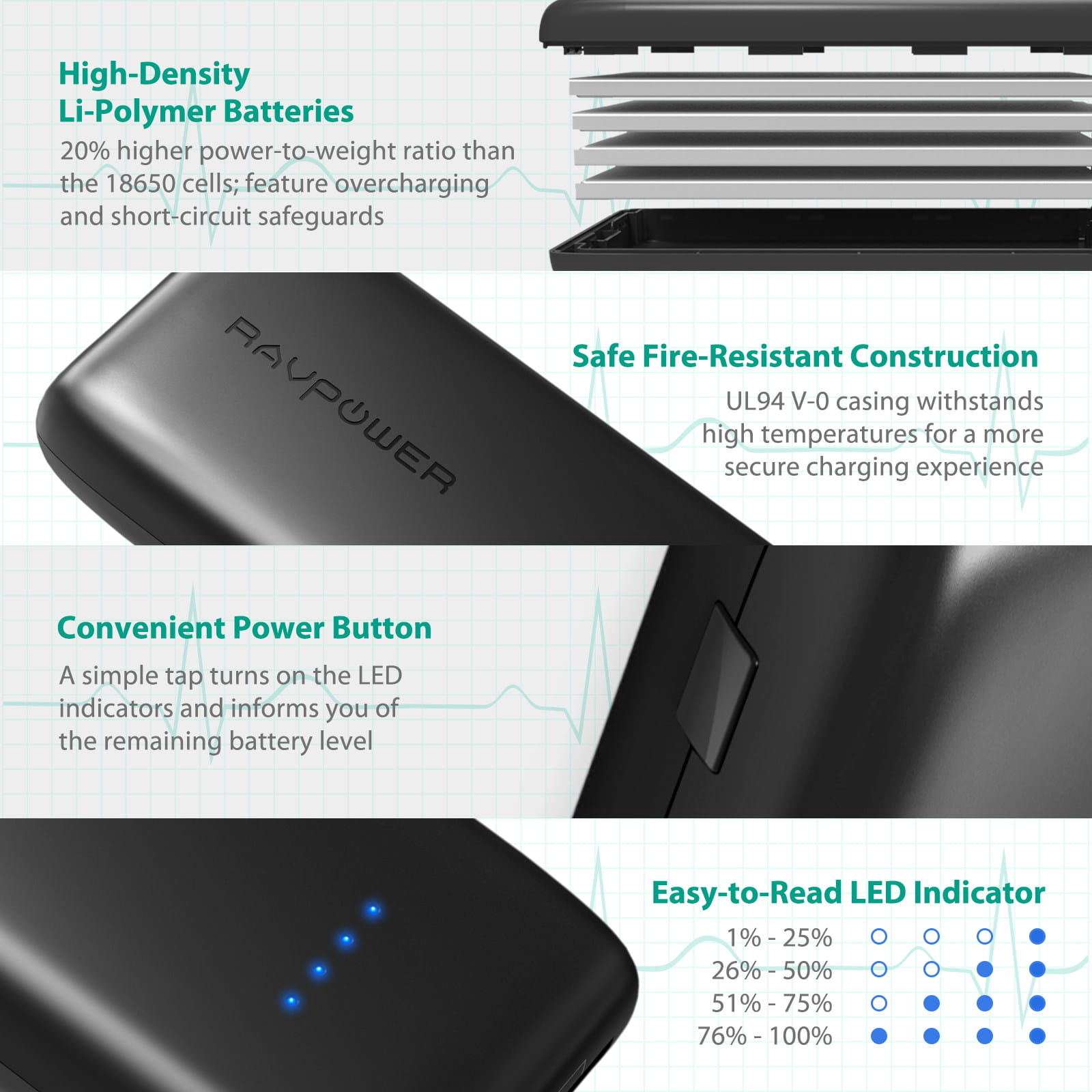 Powerbank RAVPower 12000mAh Quick Charge 3.0 Napięcie nominalne 5 V