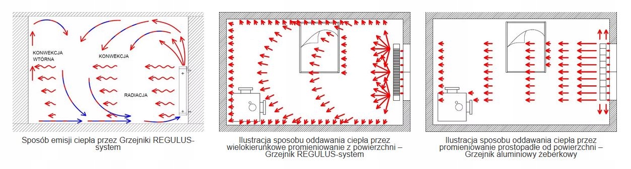 Grzejnik REGULLUS R5/E/140 do pompy ciepła 2782W Głębokość 90 mm