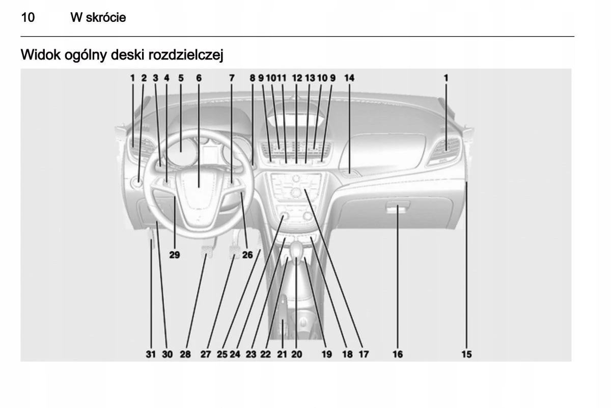 Opel Mokka 2012 - 2016 Instrukcja Obsługi Marka Opel