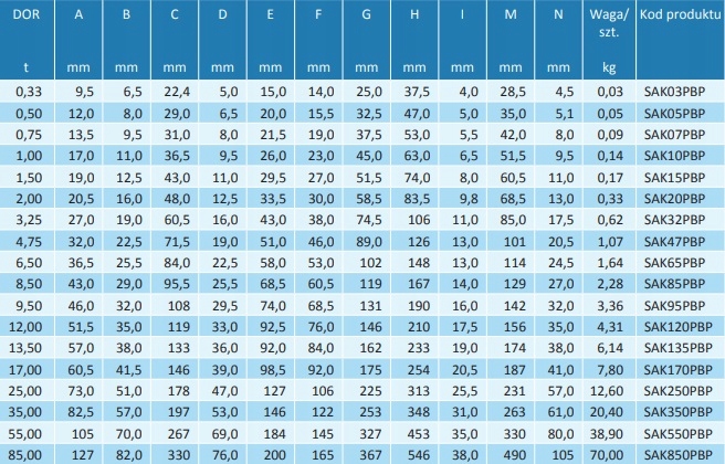 SZEKLA OMEGA 2T Waga produktu z opakowaniem jednostkowym 1 kg