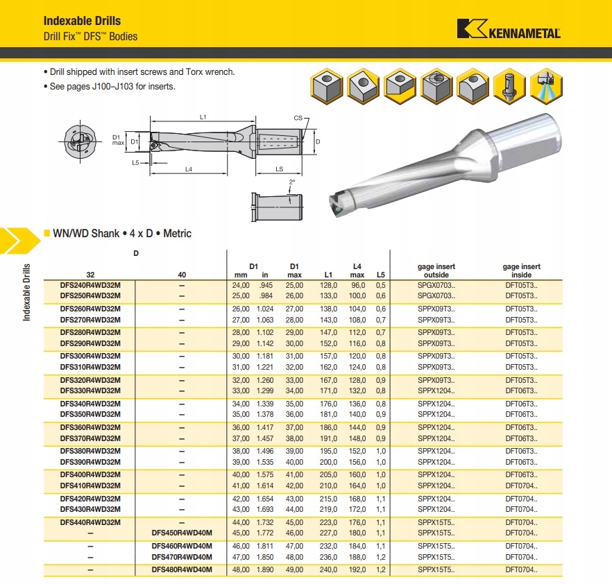 Wiertło fi 28 DFS280R4WD32M 4xD Kennametal EAN (GTIN) 1180248600