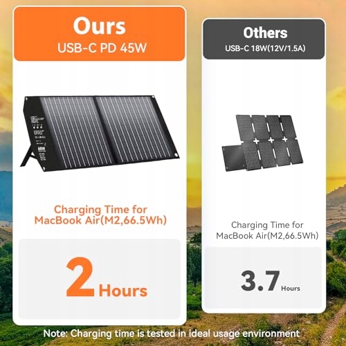 MESUVIDA Składany Panel Solarny 60W USB-C USB-A Do Kampingu — miniatura 3