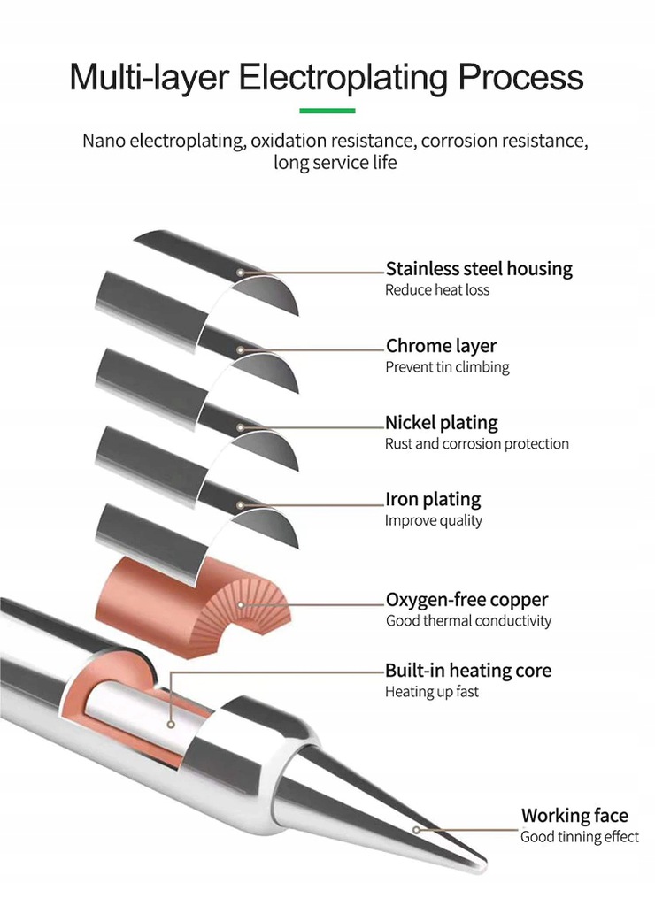 GROT SUGON MAGMA C210-IS DO LUTOWNIC JBC AIXUN SUGON YIHUA BAKON OSSTEAM Model C210-IS