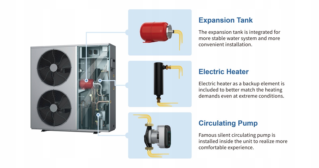 Pompa ciepła SUNPRO NE-F200HCR4TINEM 20 kW Wersja monoblok