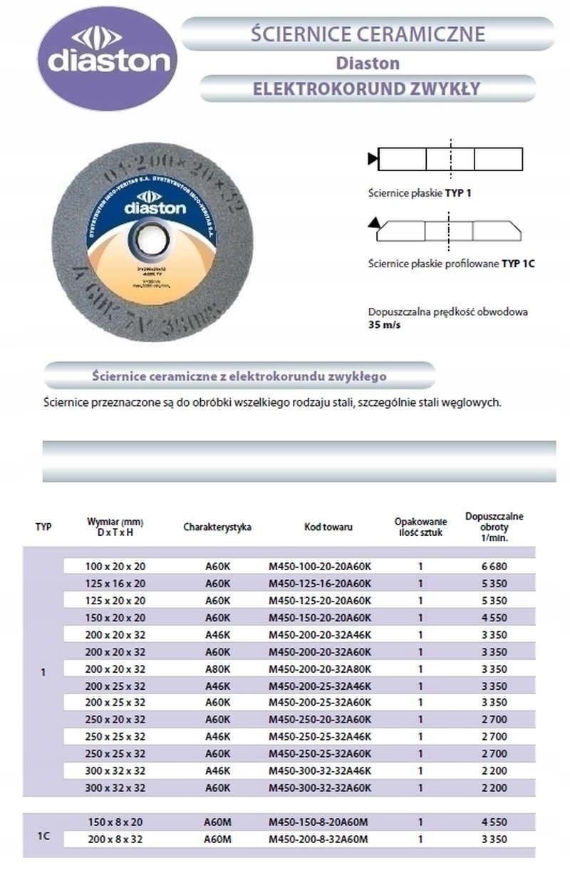 

Ściernica 200 x 20 x 32 mm szara Incoflex
