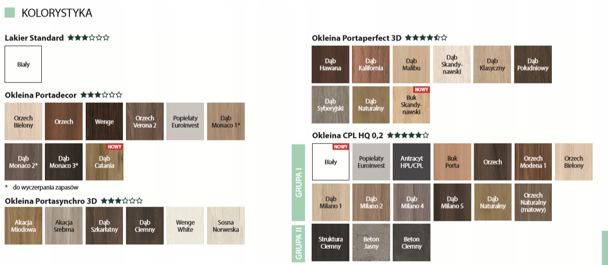 DRZWI ŁAMANE PORTA ALFA, BETA Rodzaj łamane/składane