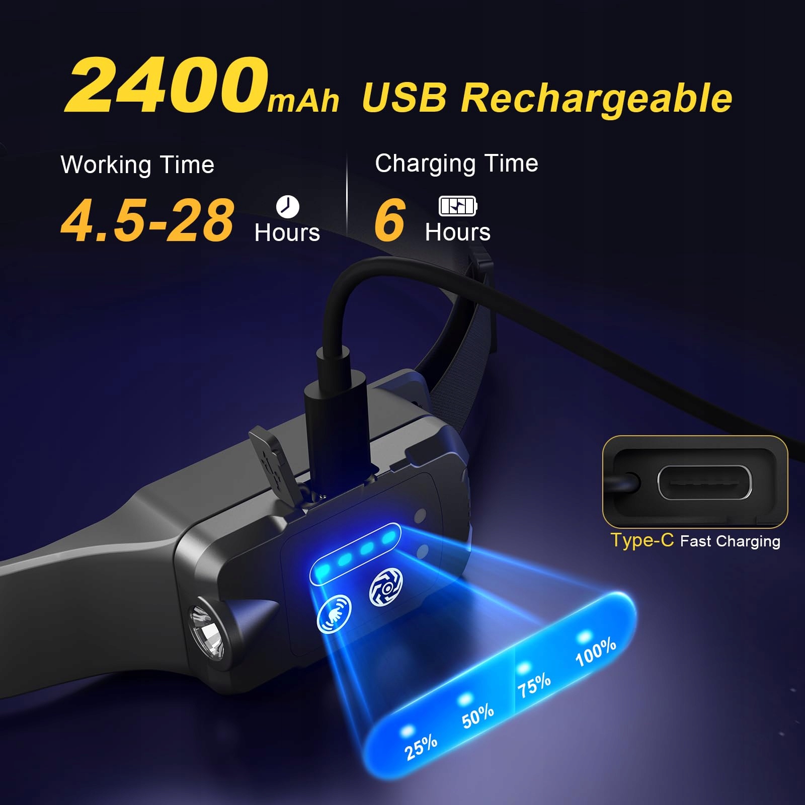 LED STIRNLAMPE Zestaw 2 Sztuk Lampa Czołowa 300° 9 Trybów Wodoodporna — miniatura 3