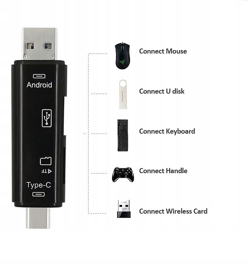 HUB Czytnik kart 3w1 MicroSD MicroUSB USB2.0 USB-C Kod producenta 4386-4