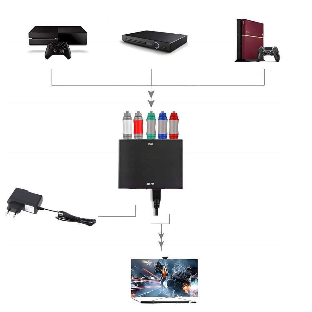 Konwerter component YPbPr L/P - 5x chinch na HDMI Marka SwiatKabli