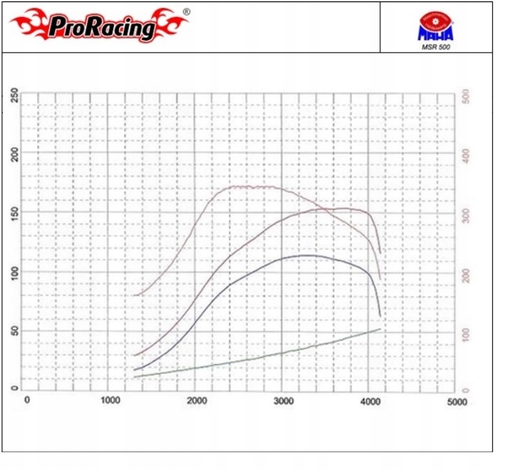 ChipTuning CR10MAP CITROEN C-CROSSER 2.2 HDI 156KM Numer katalogowy części CR10MAP prog.879
