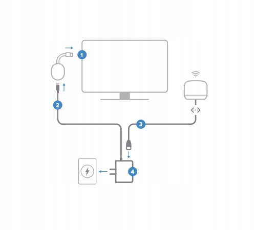 ODTWARZACZ MULTIMEDIALNY GOOGLE CHROMECAST 4K NETFILX DISNEY Smart TV HDMI Kod producenta Chromecast 4.0 Full HD