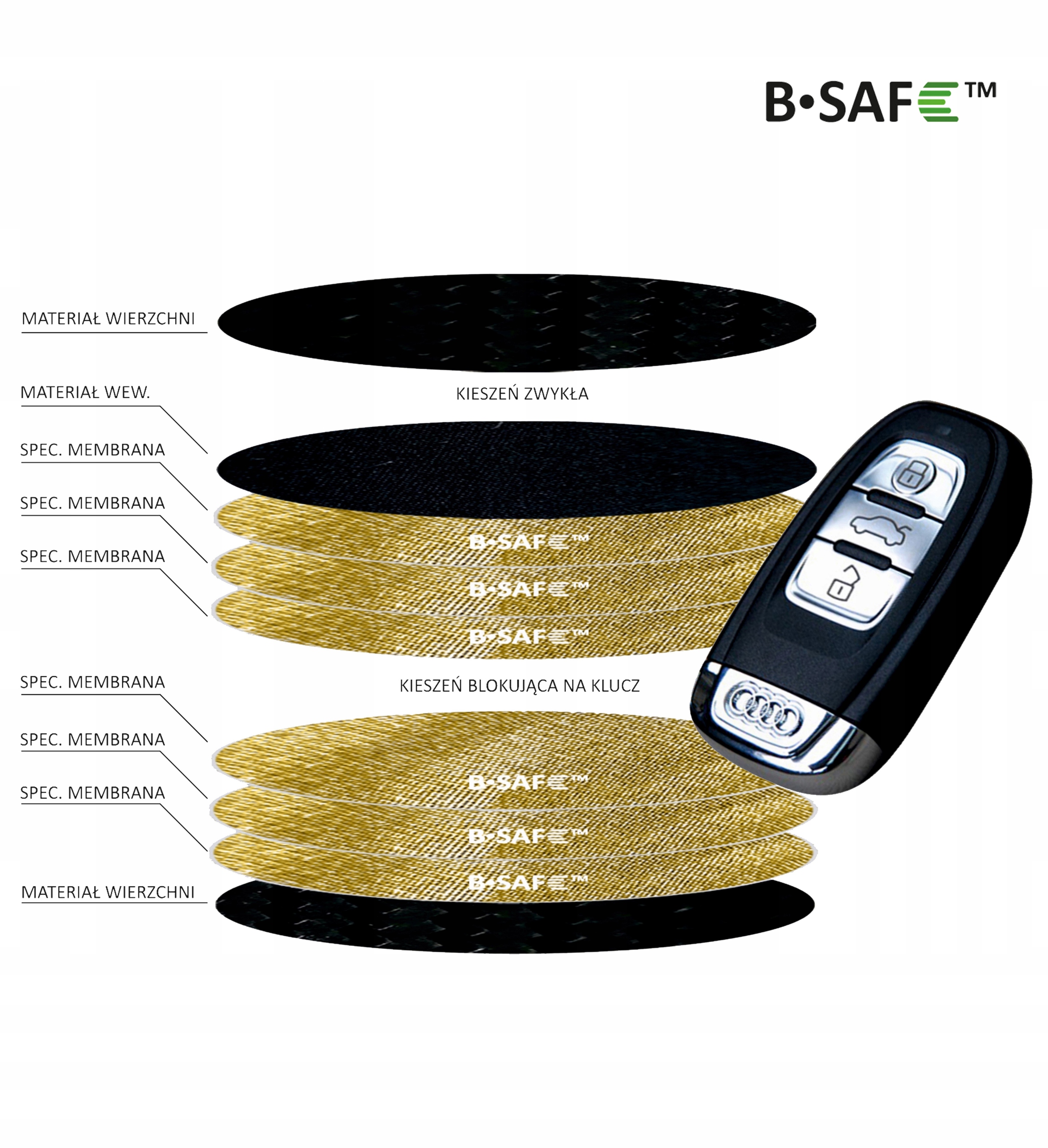 Etui Pokrowiec na Klucze Keyless Ochrona + GRATIS Wzór dominujący kratka