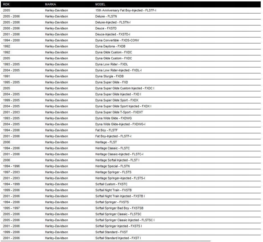 HARLEY DYNA SOFTAIL USZCZELKA ALUMINIOWA Z KAUCZUKIEM KAPY SPRZĘGŁA 89-2006 Numer katalogowy części C9309F5