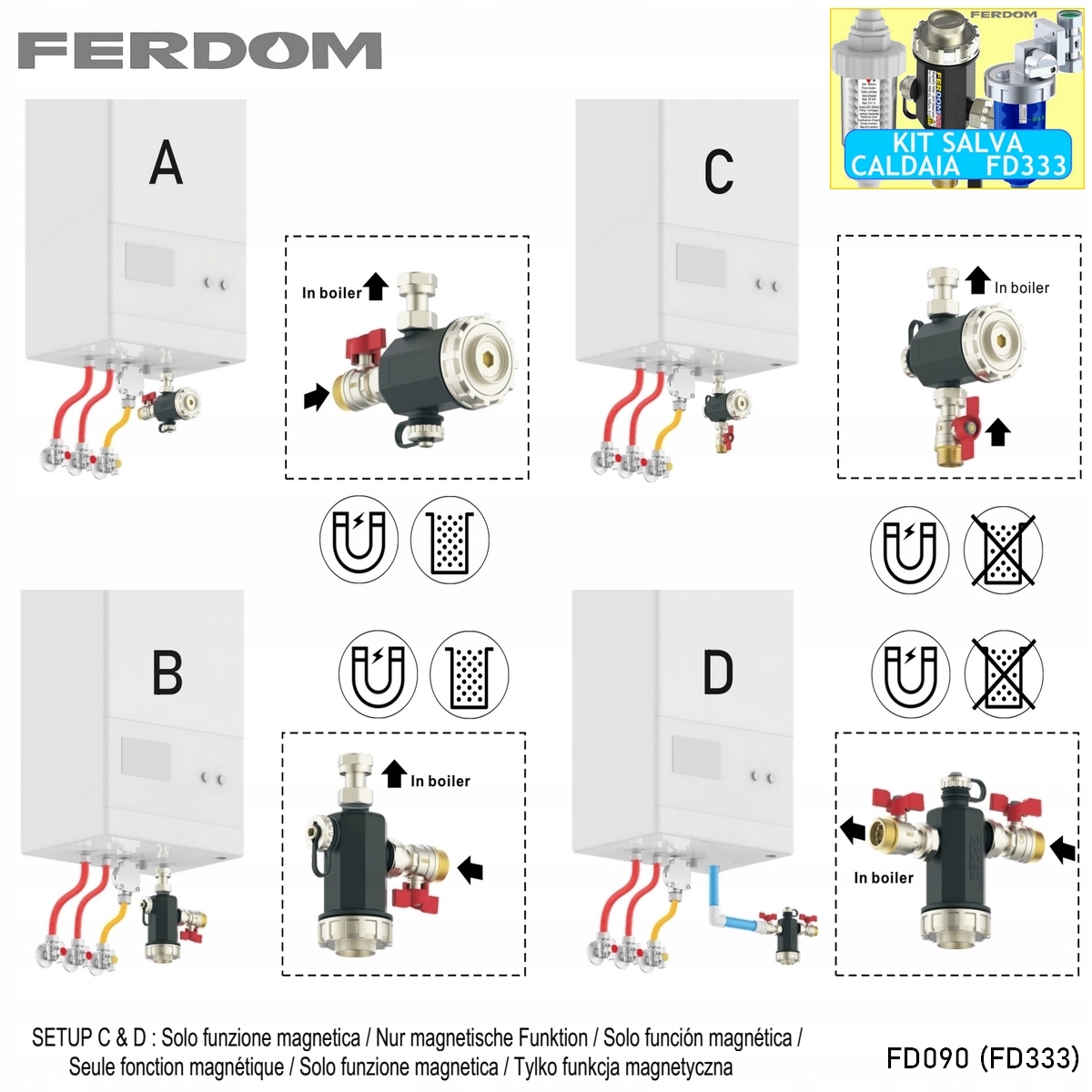 3w1 OCHRONA KOTŁA Magnetyzer, Dozator, Neutraliz. Model FD333