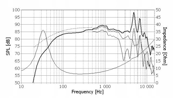 Głośnik SEAS PRESTIGE WOOFER H1085-08 ( L18RCY/P ) Marka Inna