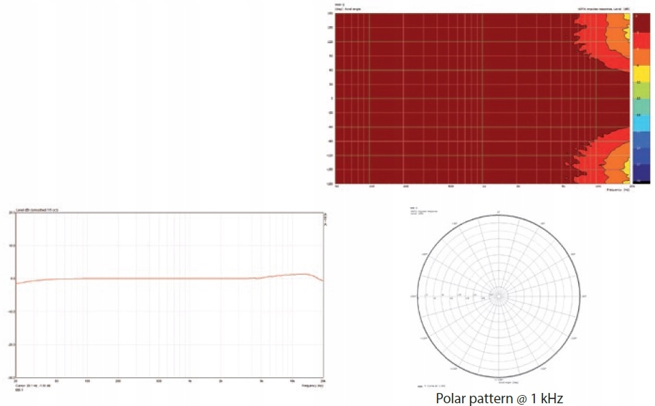 Mikrofon pomiarowy the t.bone MM-1 Uchwyt Gąbka Redukcja ZESTAW Rodzaj pojemnościowy