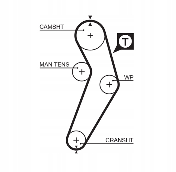 GATES ZESTAW ROZRZĄDU Z POMPĄ WODY DACIA RENAULT EAN (GTIN) 5414465452215