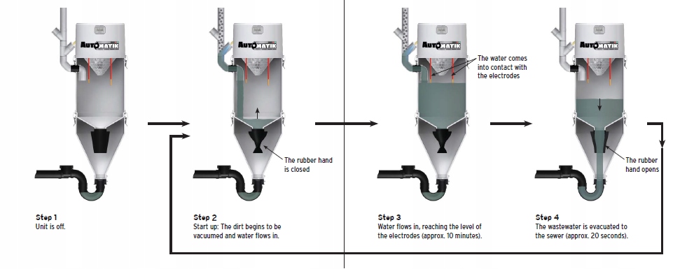 центральний пилосос drainvac вода df2a32 торговий автомат площа прибирання (м2) Детальніше