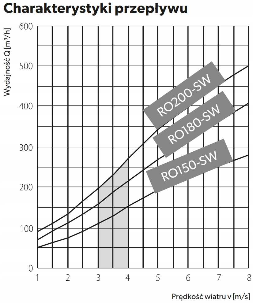 Nasada rurowa SWING fi180 mm RO180CHCH-SW-B Marka Darco