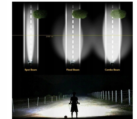 LAMPA ROBOCZA DALEKOSIĘŻNA - LED BAR - 53CM 1200W Producent części Inny