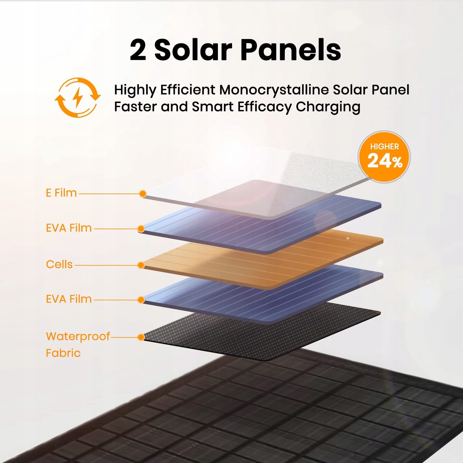 FLEXSOLAR 10W Wodoodporny Panel Słoneczny USB Do iPhone iPad Camping — miniatura 2