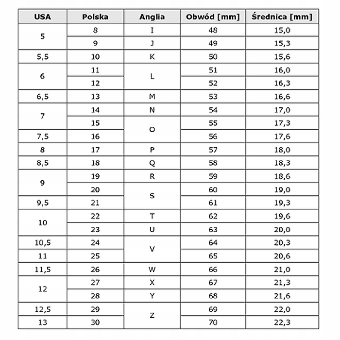 MIARA JUBILERSKA DO PIERŚCIONKA MULTISIZER MIARKA Model KAT10957