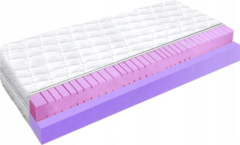 Matrace 90x200 profesionální Hr zóna H5 1 9 Cm pěna antialergická