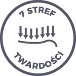 Smart Twist 90 x 180 SEMBELLA Grubość materaca 16 cm