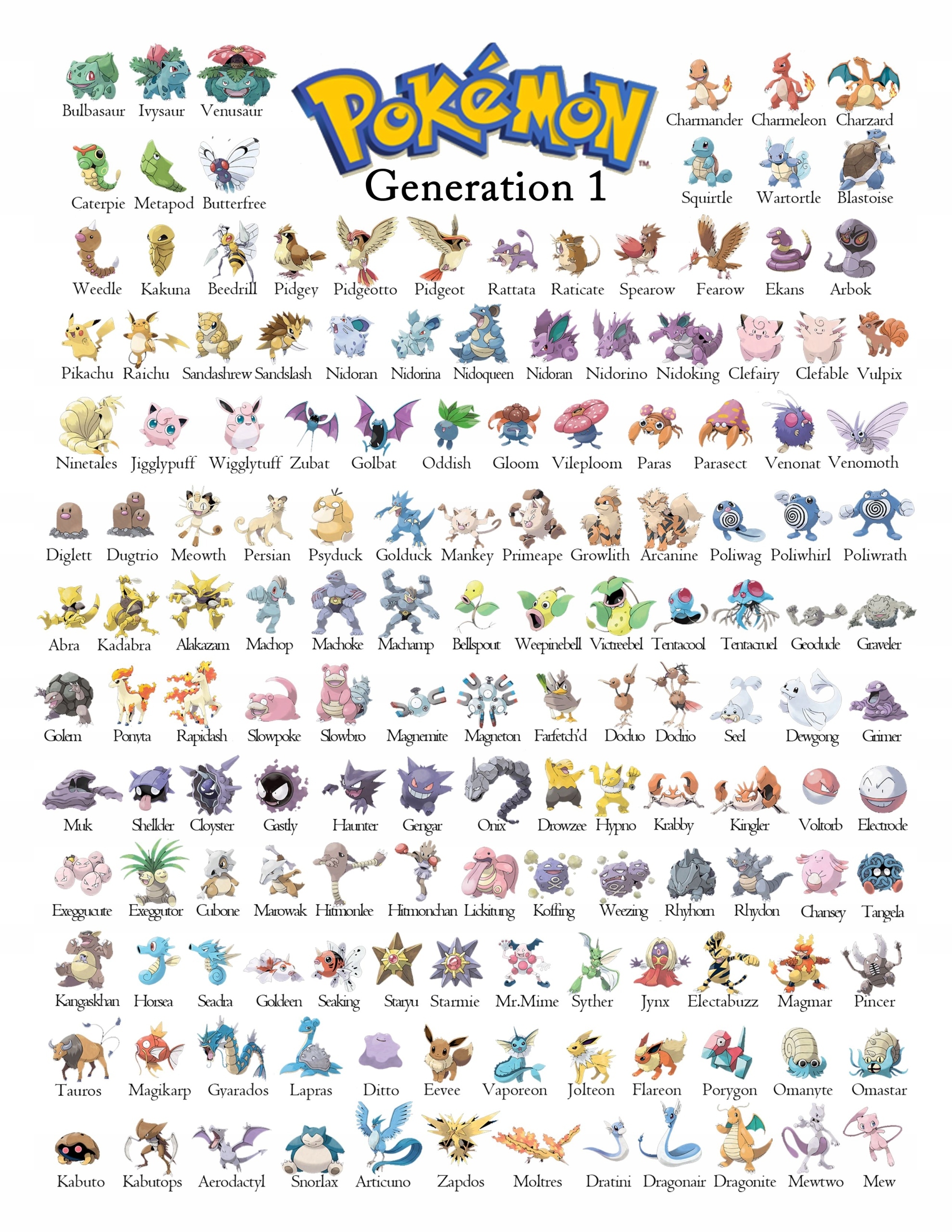 Pokémon GO Všetky Pokémoni - plagát 70x50 cm