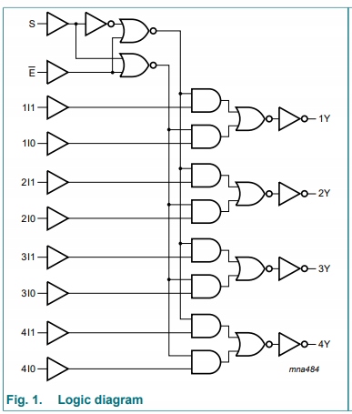 Układ scalony 74HC157D smd NXP Symbol 74HC157D