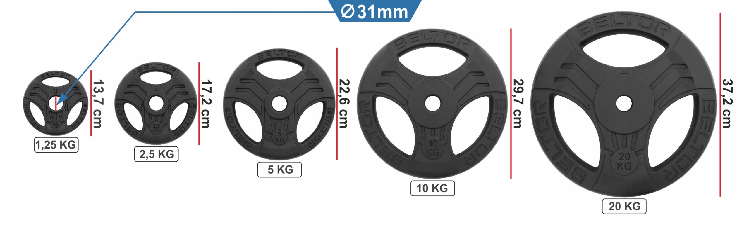BELTOR ZESTAW KULTURYSTYCZNY 10KG OBCIĄŻENIE ŻELIWNE KIEROWNICA 31MM Marka Beltor