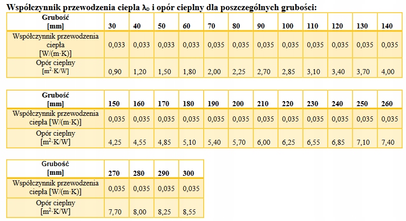 SWISSPOR Styrodur XPS 5cm 6m2 0,3 Grubość 50 mm