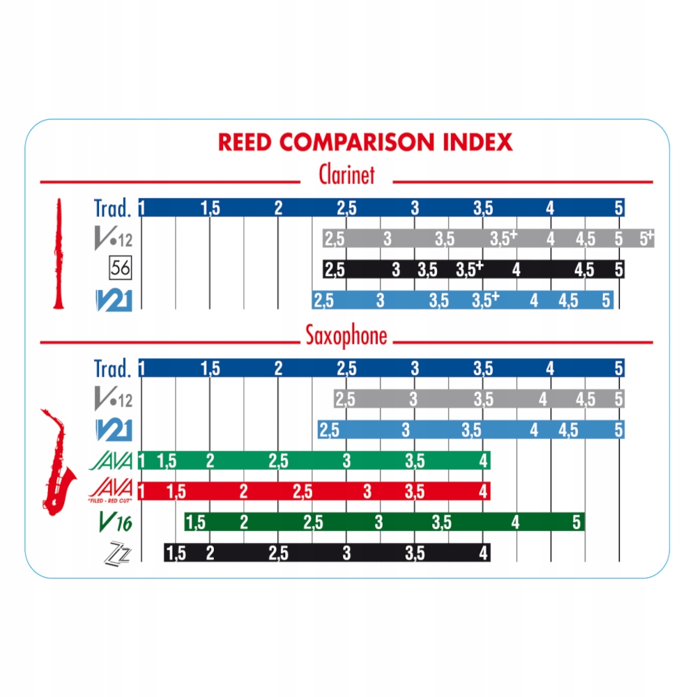 VANDOREN CLASSIC stroik DO KLARNETU 2.0 Kod producenta CR102