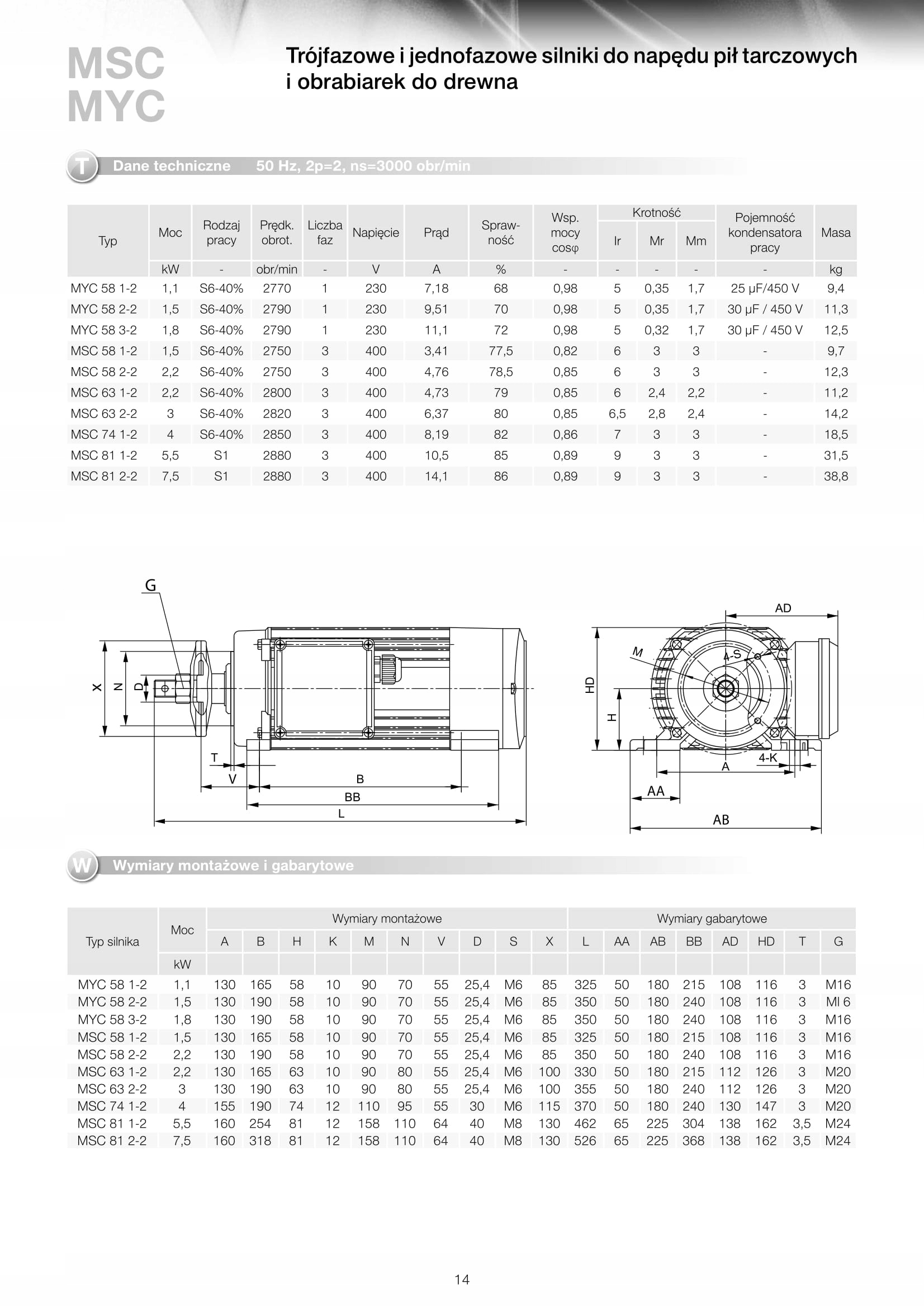Silnik Jamnik 1,8kW, 2790obr/min, 230V Siltech Typ silnika jednofazowy