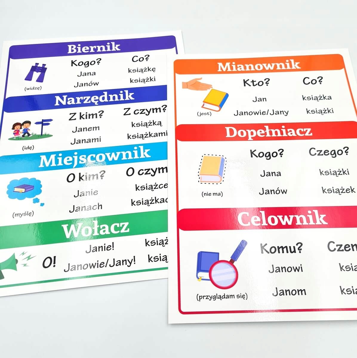 Plansze edukacyjne ODMIANA PRZEZ PRZYPADKI Przedmiot Edukacja wczesnoszkolna