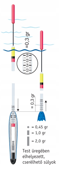 SPŁAWIK WAGGLER STAŁY PRZELOTOWY CRALUSSO UFO 6,0g