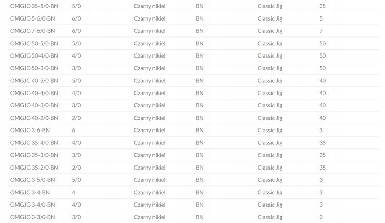 GŁÓWKI JIGOWE JAWS 12gr - hak 1 op.3szt MIKADO Waga 12 g