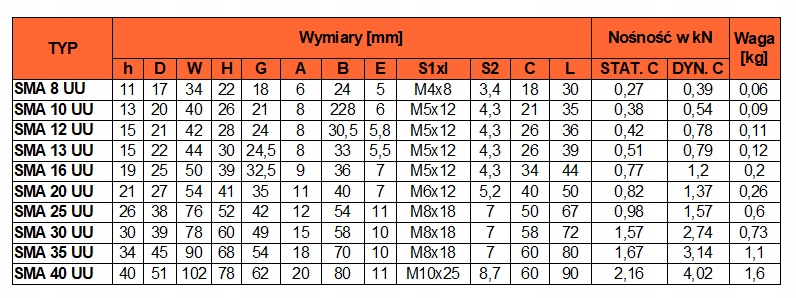 SMA10 GUU Łożysko liniowe w obudowie fi10 / CNC Producent CNC