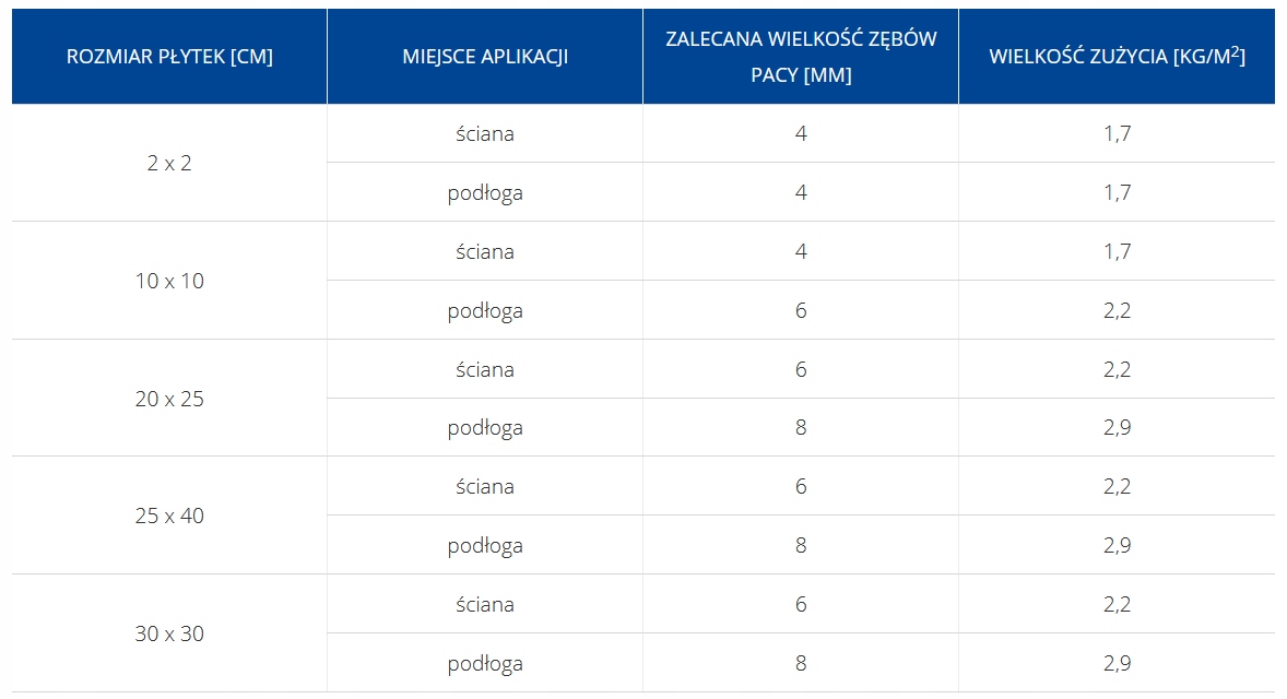 Tile adhesive Atlas ATUT universal 25kg Manufacturer code C1T
