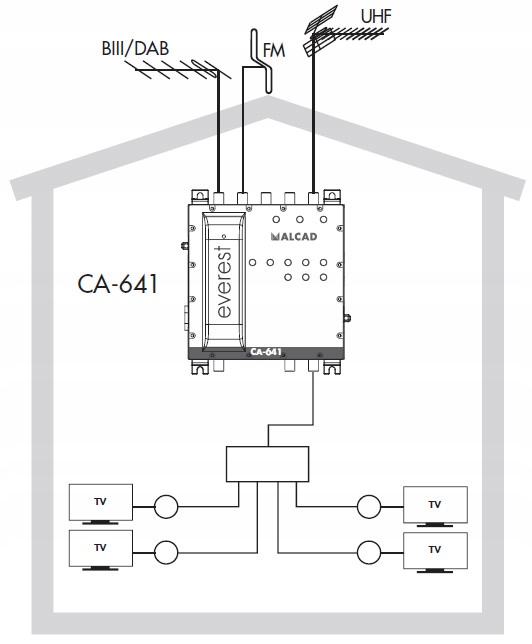 Alcad DA-613 SAT 5-65 MHz distribuční zesilovač Značka Alcad